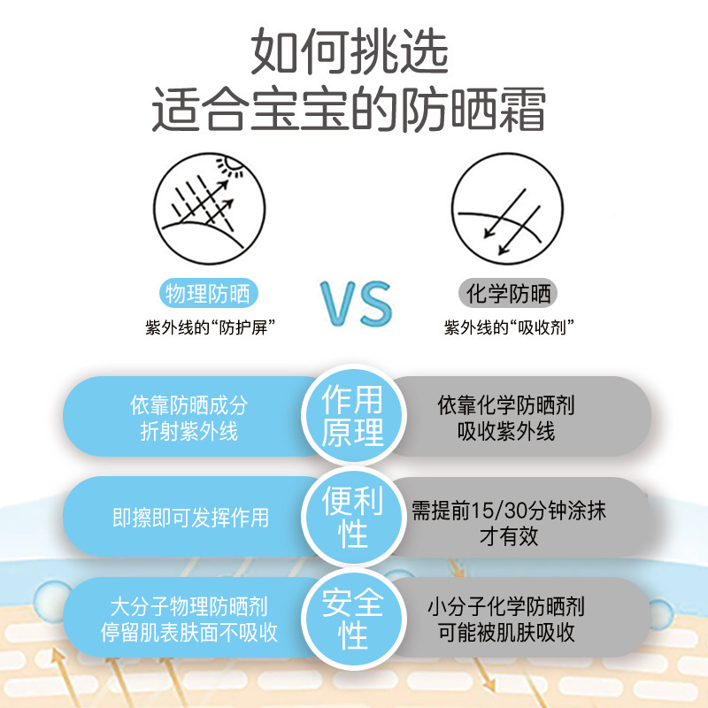 Royal baby children sunscreen baby baby baby baby baby UV prevention baby physical sunscreen lotion
