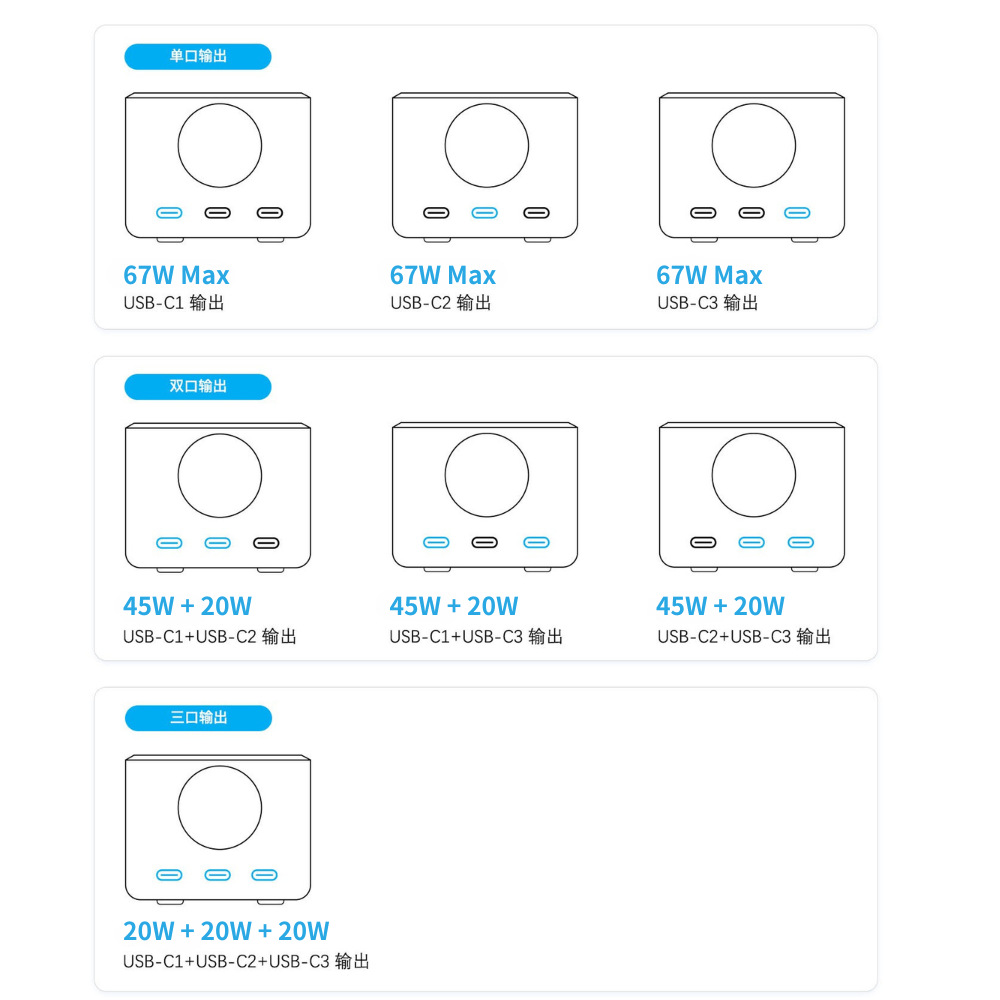 New Sibao 67W Little Cube All-In-One Socket Desktop Charger for Mobile Phones and Laptops Multifunctional Charger Power Strip