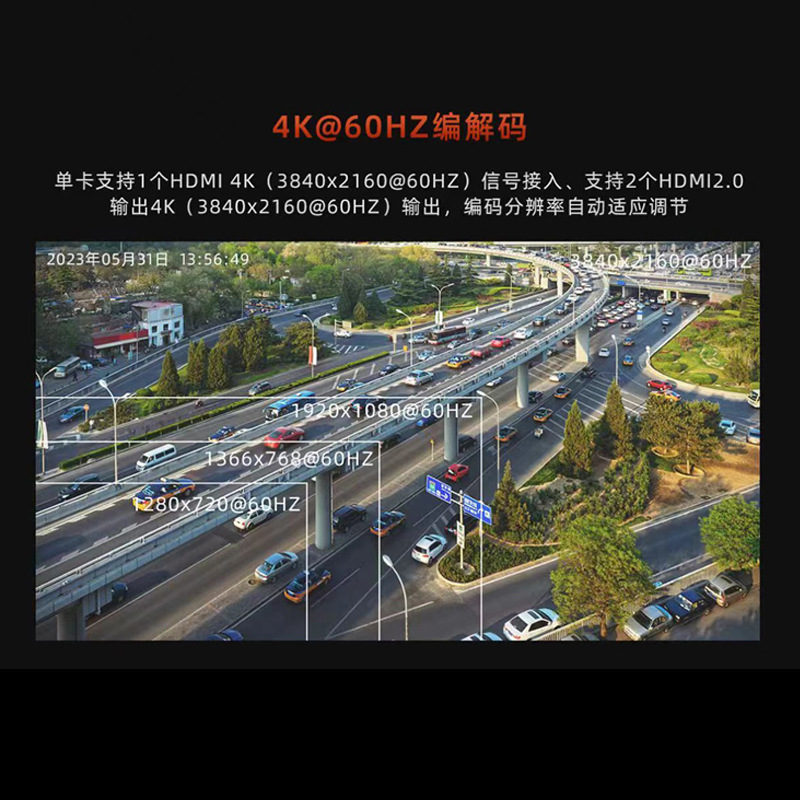 4K@60Hz Single Network Port Order Ip64 Channel Monitoring Screen Dividing Decoder H265 Digital Video Decoder