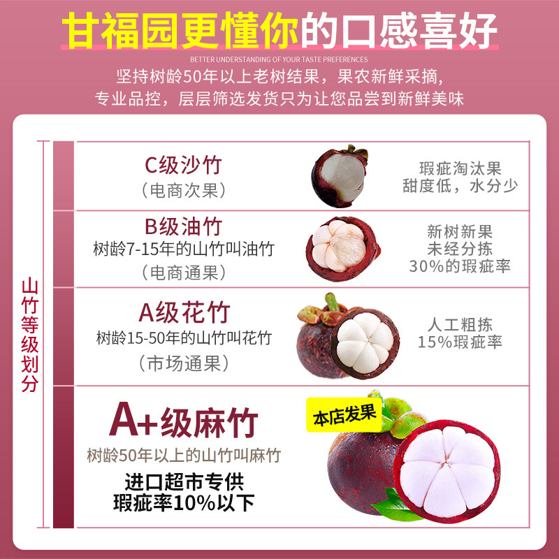 Taishan Bamboo Fresh Large Fruits Whole Box Seasonal Fruit Sf Free Shipping Seasonal Large Fruit Oil Three Bamboo Hemp Bamboo