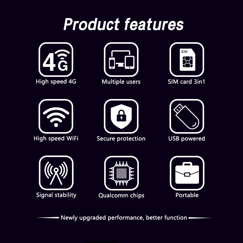 4G Wireless Network Card WIFI Car Hotspot Portable Router Plug SIM Card dongle LTE Router