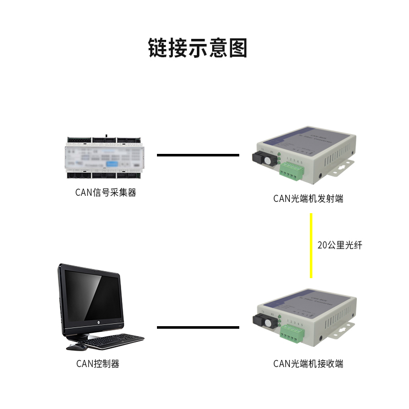 Can Fiber Converter Bus to 1-Way 2-Way Rs485 Data Optical Transceiver 1 Pair 20 Km Plug and Play