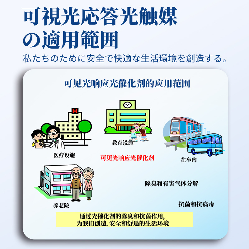 Japan Imported Titanium Dioxide Photocatalyst Formaldehyde Scavenger Air Purification Formaldehyde Removal Spray Treatment Deodorant