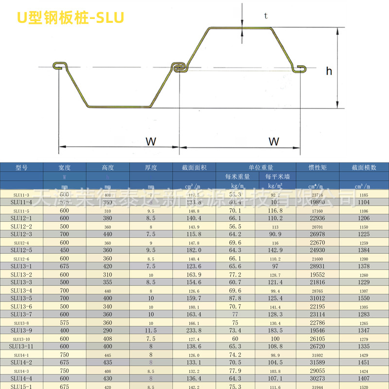 Wholesale Special-Shaped U-Shaped Water-Stop Steel Sheet Pile, Construction Site Embankment Pile, Cold-Bent and Stretched U-Shaped Steel Hot-Rolled Steel Sheet Pile