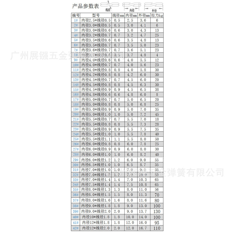 in stock stainless steel Luya double ring connection ring flattening fake bait flattening double ring connector wholesale