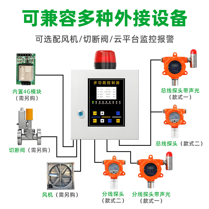 Industrial Explosion-Proof Fixed Gas Alarm Combustible Toxic Chlorine Ammonia Gas Leak Detector Concentration Detector