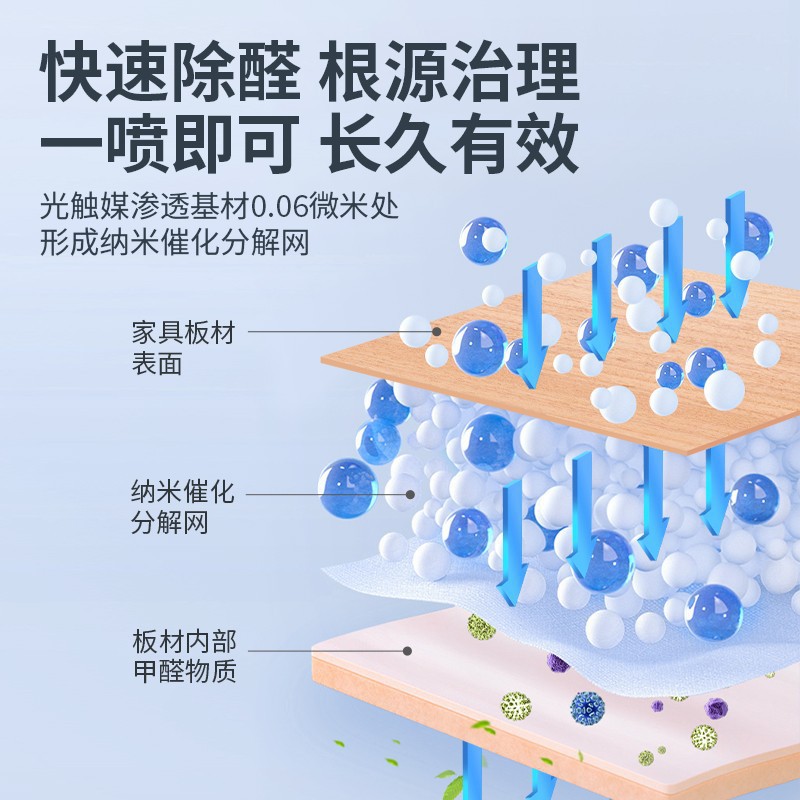 Zhebao Photocatalyst Formaldehyde Removal Agent New House Household Powerful Formaldehyde Removal Spray Air Purifier Jelly