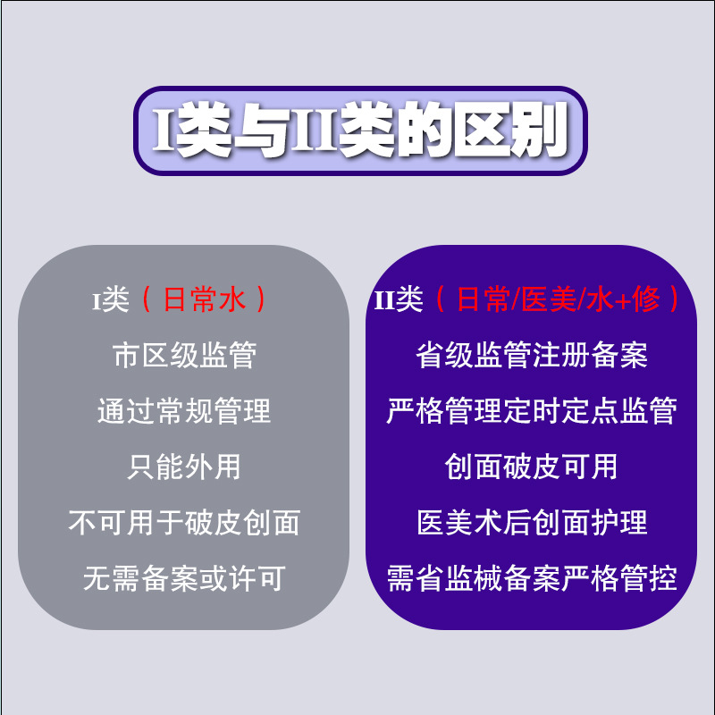 Private Domain Medical Type II Mechanical Font Size Facial Membrane Medical Grade Facial Membrane Recombinant Type III Collagen Cold Compress Medical Beauty