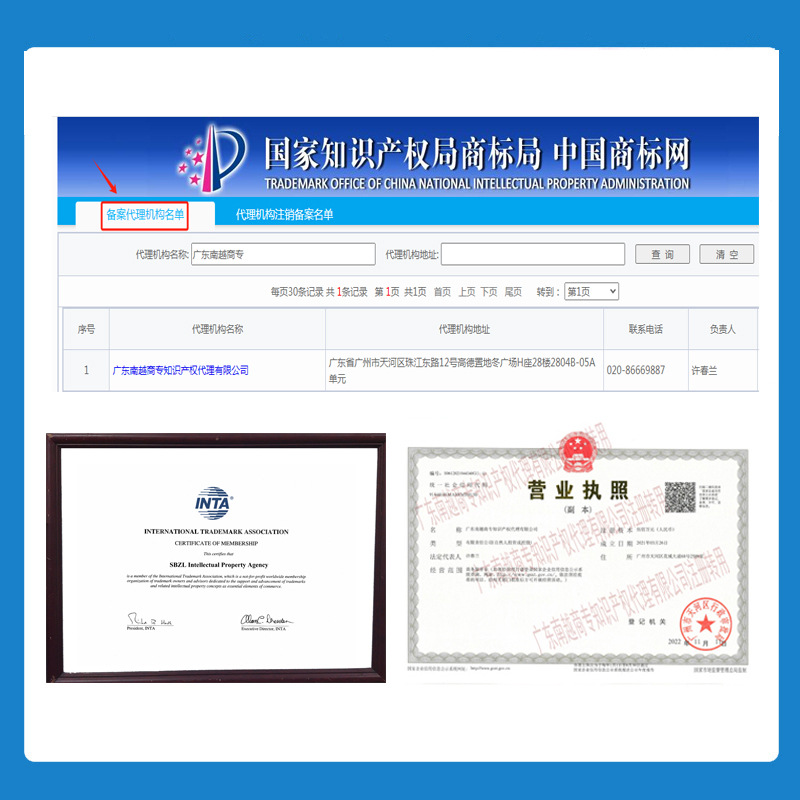 Vietnam Trademark Registration, Vietnam Trademark Application, Vietnam Trademark Protection, Authority Agency Cooperation
