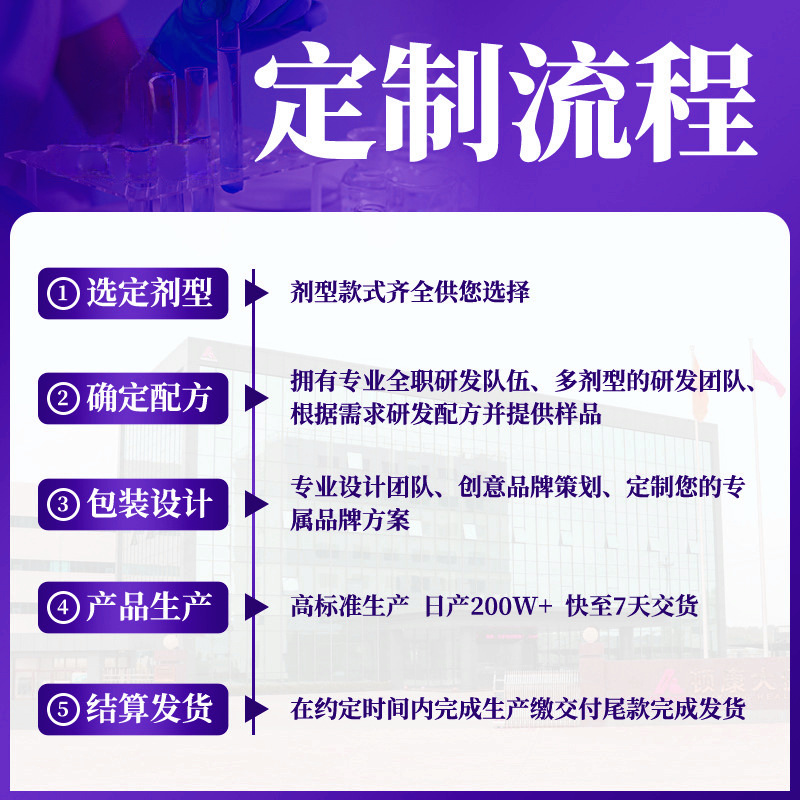 Dr. Heng Ganoderma Lucidum and Ginseng Plant Dexterol Fat Middle-Aged and Elderly Milk Powder Strips Manufacturer Milk Powder Oem Processing