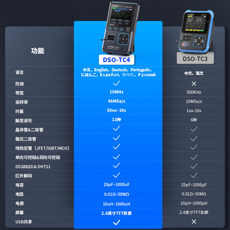 FNIRSI DSO-TC4 three-in-one oscilloscope transistor detector signal generator 10M bandwidth anti-burn