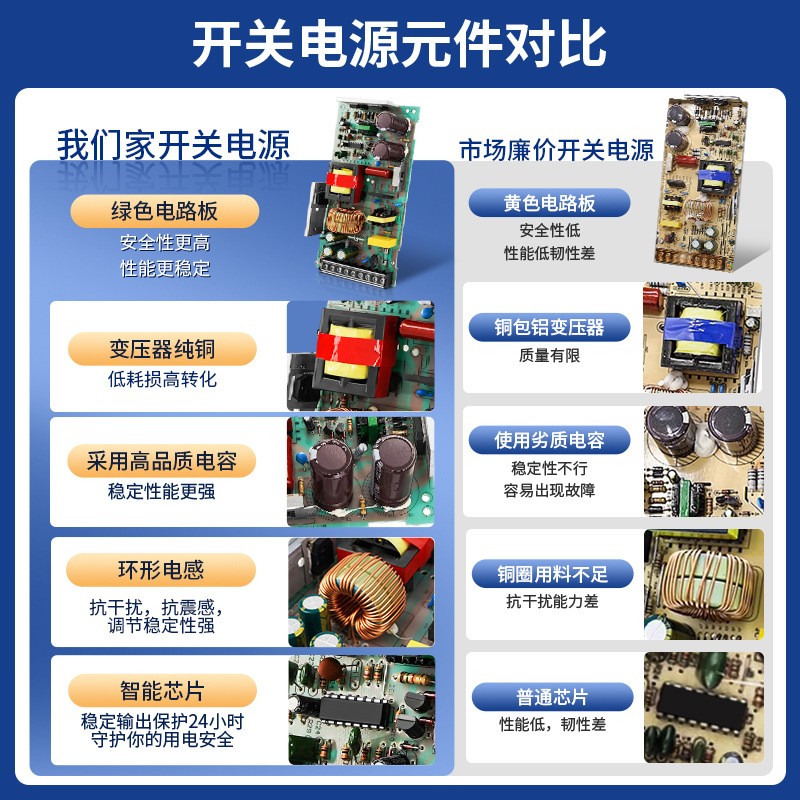 KOB 220 Ac to 24V/12V 10a 5a Dc Switching Power Supply LED Transformer Monitoring Centralized Power Supply
