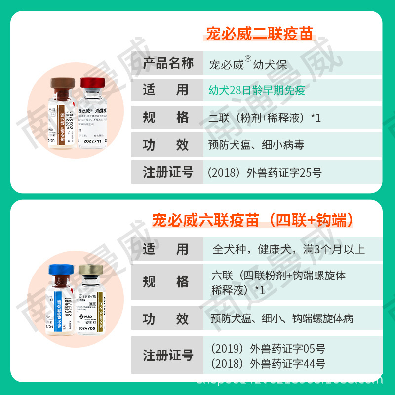Intelway Two-Part Four-Part Six-Part Madman Dog Vaccine for Puppies and Dogs Pet Vaccine for Dogs Four-Part Cats