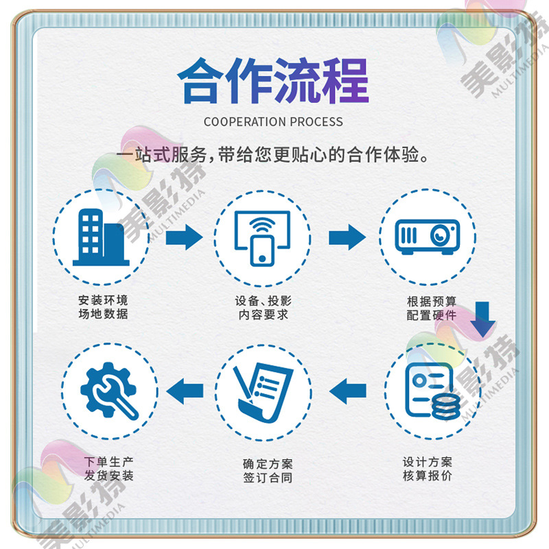 360-Degree Projection Naked-Eye 3D Holographic Yoga Studio Beauty Salon Wall and Floor Ceiling Screen Manufacturer Planning Interactive Projection