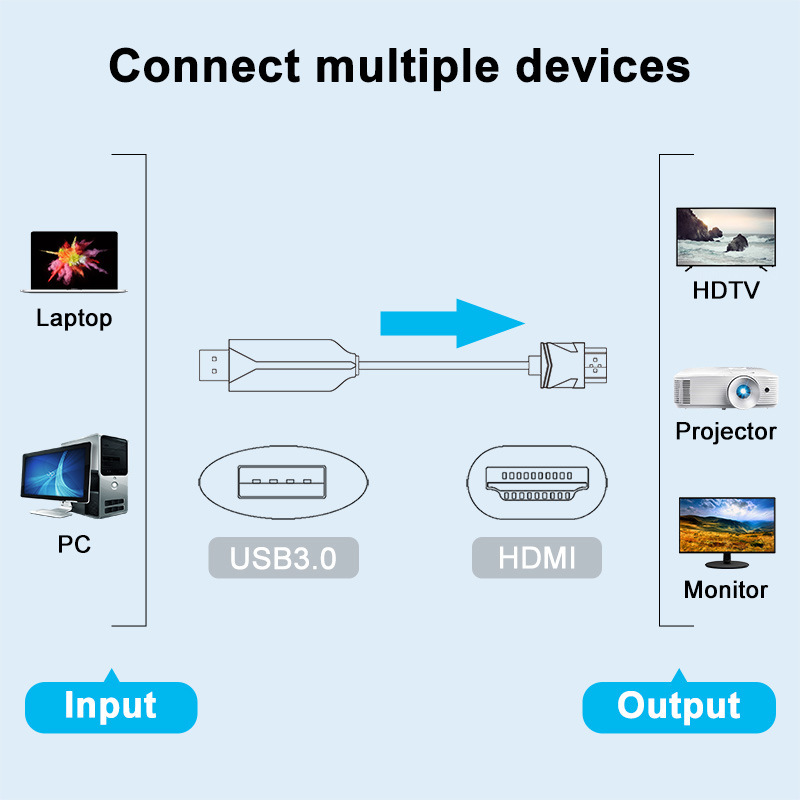 Usb3.0 to HDMI Conversion Cable Computer to Video USB Adapter HDMI Output 1080P 60Hz
