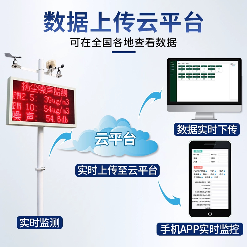Dust Monitoring System Smart Construction Site Noise Environment Real-Time Online Monitoring Pm2.5Pm10 Dust Detector