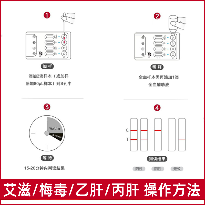 Yingke New Innovation Four-In-One Hiv Test Kit for Four Tests