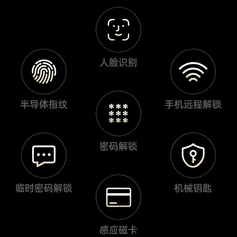 Hongshi Palm Vein Smart Door Lock Fingerprint Lock 3D Face Recognition Smart Lock Digital Lock Entry Door Fully Automatic
