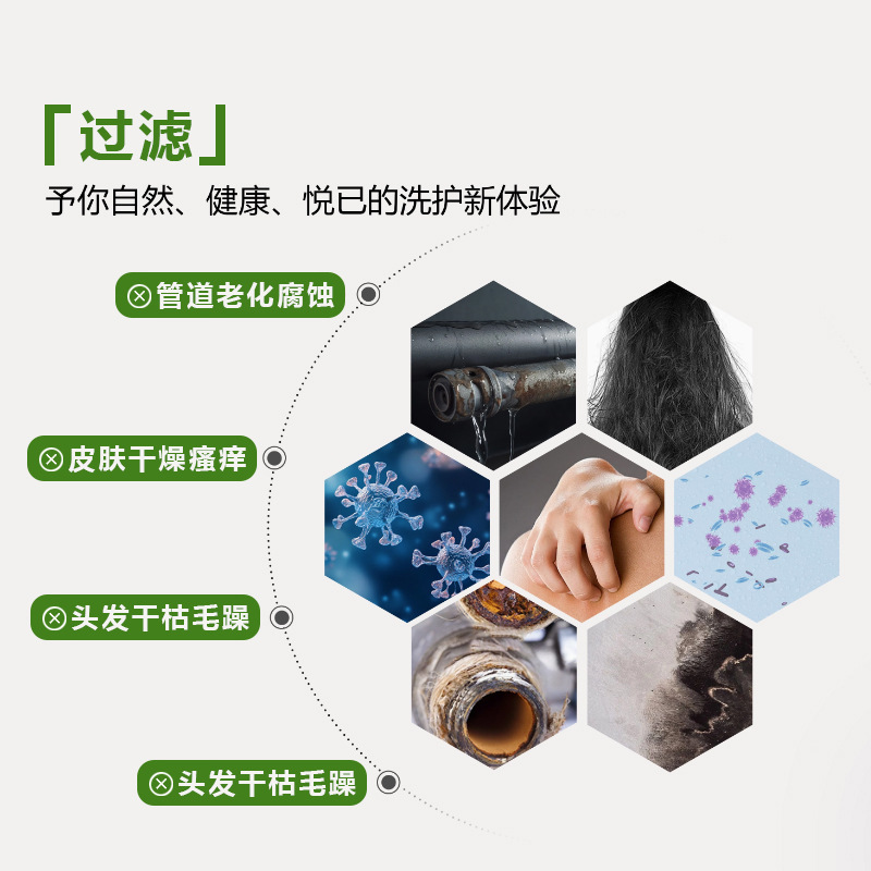 Fragrance Shower Aromatherapy Shower Filter Element Household Tap Water Purification Dechlorination Skin Beauty Booster Nozzle Pre-Filter