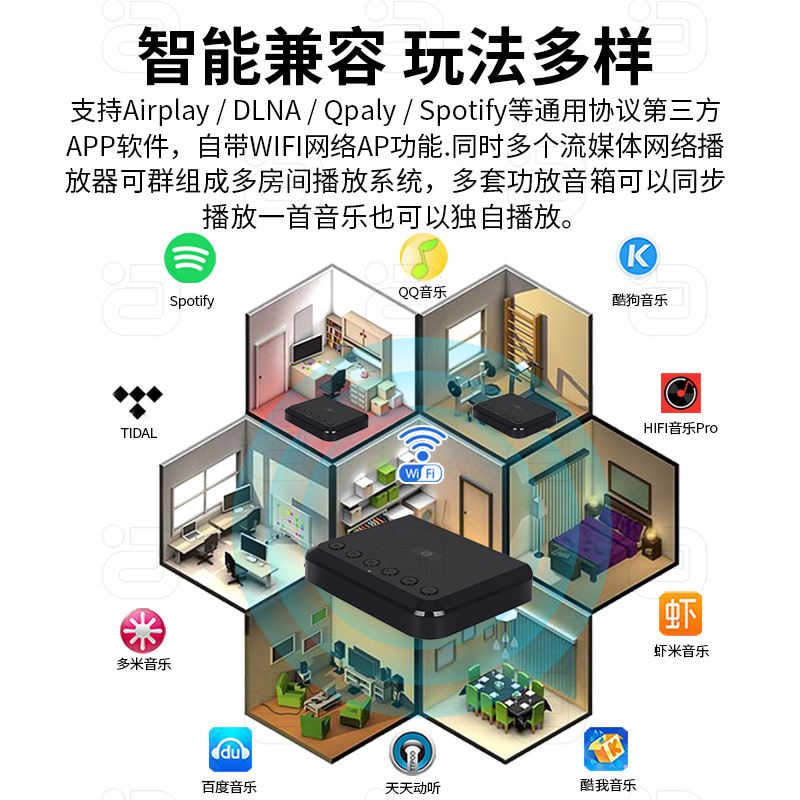 WiFi Streaming Media Music Box Network Play Fiber Coaxial aptX Wireless Bluetooth Audio Receiver WR320