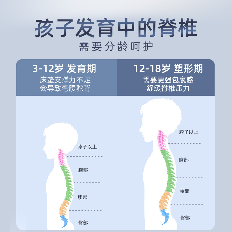 [Explore] Silk Soft and Hard Dual-Purpose Youth and Kidsren's Spine Protection Spring Mattress Home Cushion 0 Glue