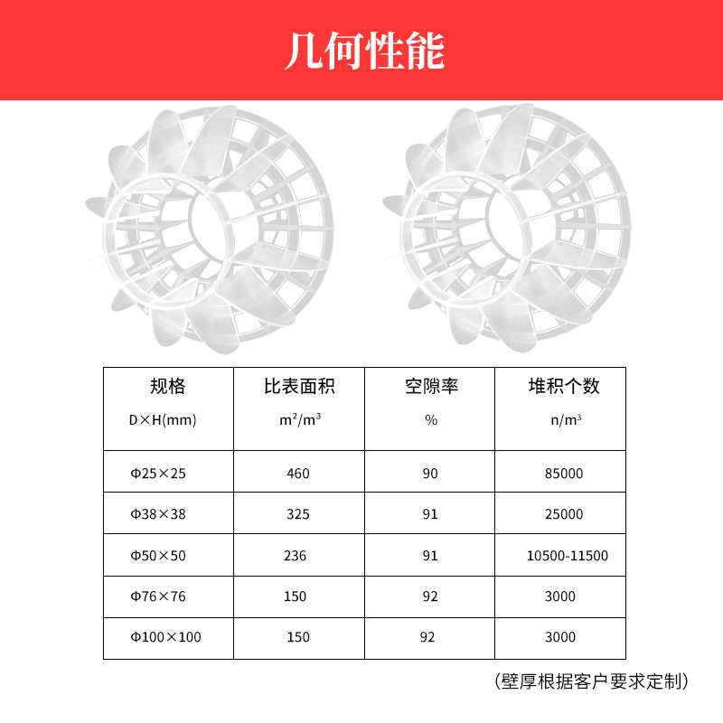 Flame-Retardant Multi-Faceted Hollow Ball Filler Polypropylene Pp Plastic Spray Tower Desulfurization Tower Dust Removal Sewage Treatment Filler