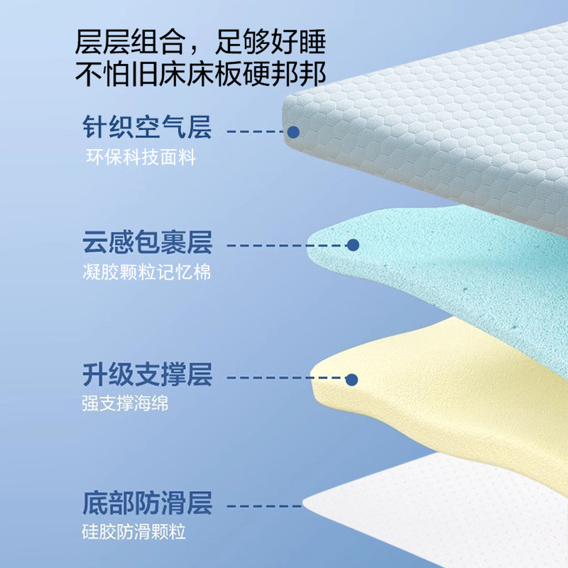 Customized Special Link Memory Foam Mattress Hotel Same Style Memory Foam Plus Sponge Thin Mattress Student Thin Mattress Mattress