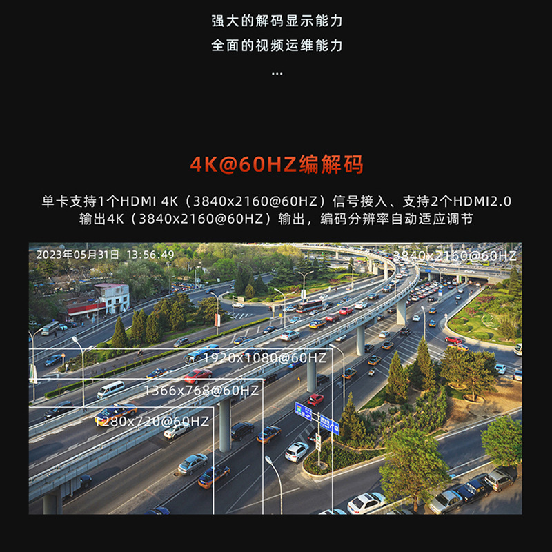 4K@60Hz Single Network Port Order Ip36 Channel Monitoring Screen Dividing Decoder H265 Digital Video Decoder