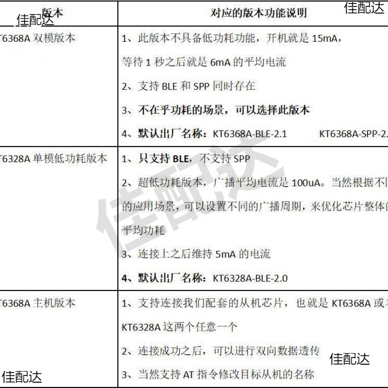 Bluetooth Audio Core Kt6368A Chip Ic Module Serial Port 5.1 Dual Mode Blespp Jerry Sop8At Instruction Transparent