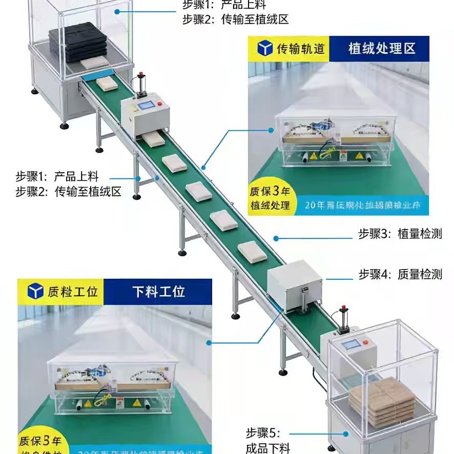 Линия для флокирования нижнего белья/верхней части обуви - машина для флокирования поддерживает индивидуализацию