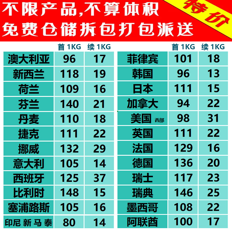 Approximate International Express Delivery to the United States, Canada, Australia, New Zealand, Japan, South Korea, Singapore Air Transportation and Shipping
