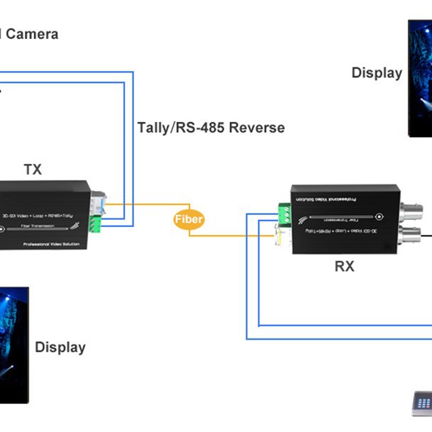 E-link new upgrade version-mini 3G-SDI optical transceiver resolution 1080P/60HZ compatible HD