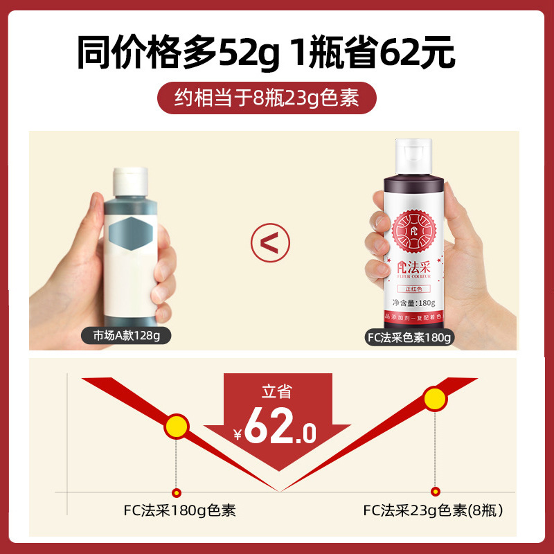 Pigment baking edible fc method cake cream Red ac food grade red black white baking color cream