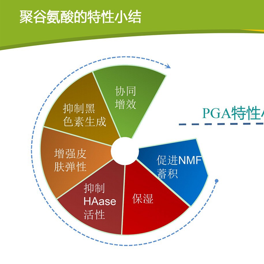 Sodium Glutamateγ-Pga Powder Small Molecule Cosmetic Raw Material Powder High Moisturizing Source Manufacturer Small Package