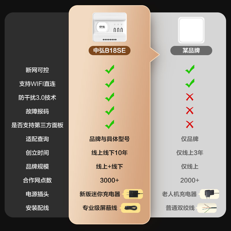Zhonghong Vrf Central Air Conditioner Controller B18Se Intelligent Remote Thermostat Gateway Daikin Midea Gree Others