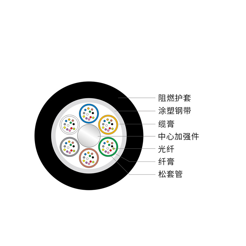 Flame Retardant Optical Cable Gytza/S Single-Mode Armored Flame Retardant Optical Cable Aerial Optical Cable Long Flying Core 2-288 Core Can Be Customized