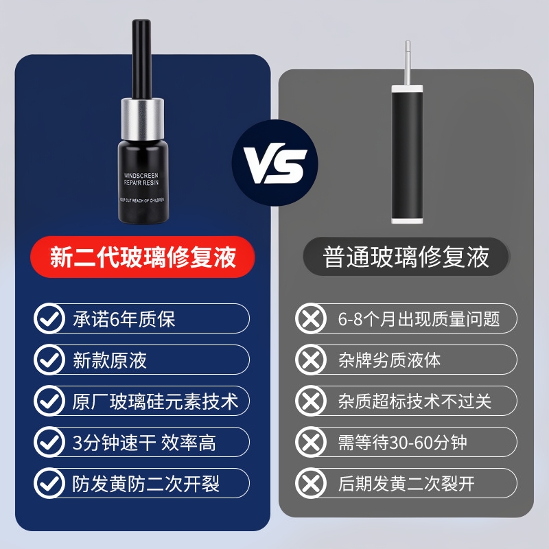 Front Windshield Repair Fluid, Car Glass Crack Repair Agent, Bull's Eye Crack Repair Glue
