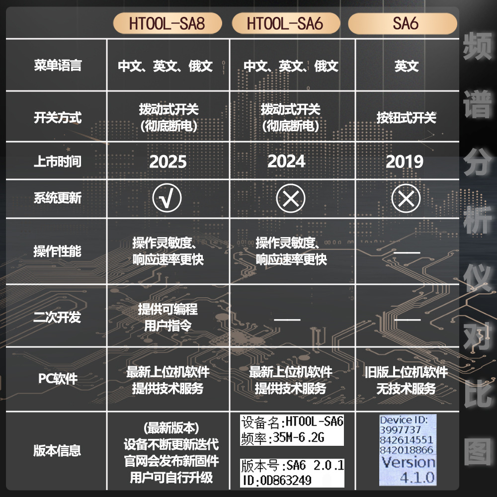 Hot-Selling 25 Models of Sa8 35-6.2Ghz Communication Research and Development Signal Generator Handheld Spectrum Analyzer Portable
