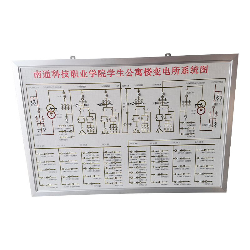 Customized Distribution Room Simulation Screen Primary Wiring System Diagram Board Subway Express Electrical Substation Dispatching Simulation Screen
