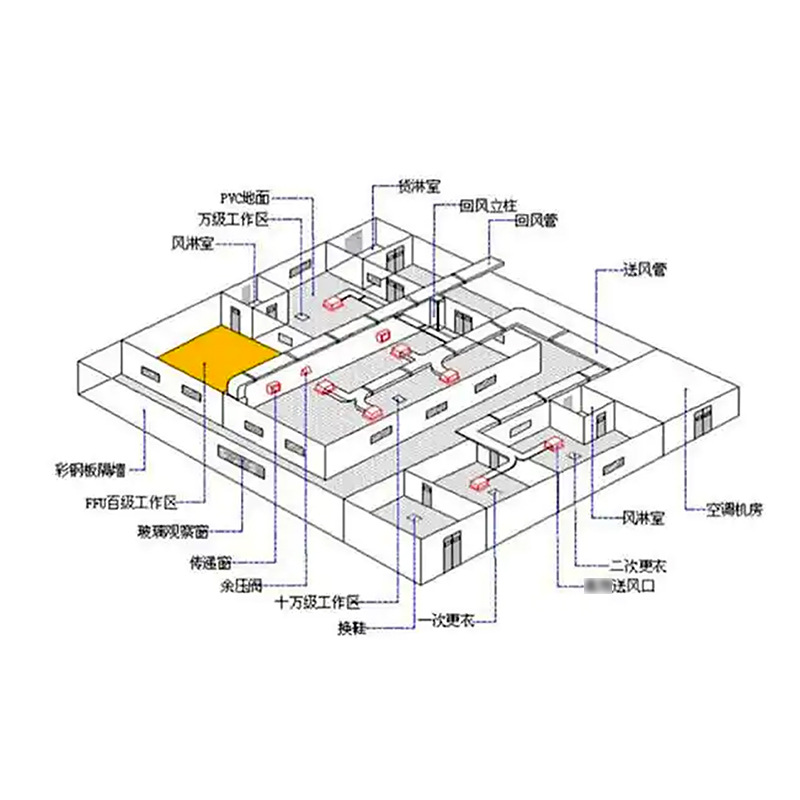 Yajia Dust-Free Workshop Decoration Purification Workshop Project Clean Room Construction Food Factory Partition Wall Clean Room Decoration