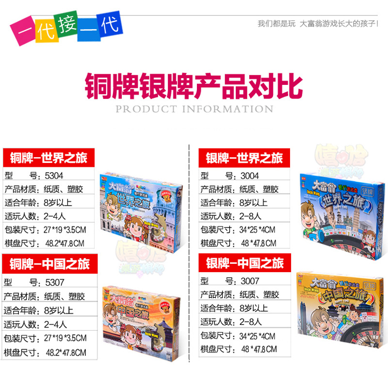 Authentic Monopoly World Journey China Journey Silver Medal Bronze Card Game Strong Hand Chess Puzzle Table Game Chess