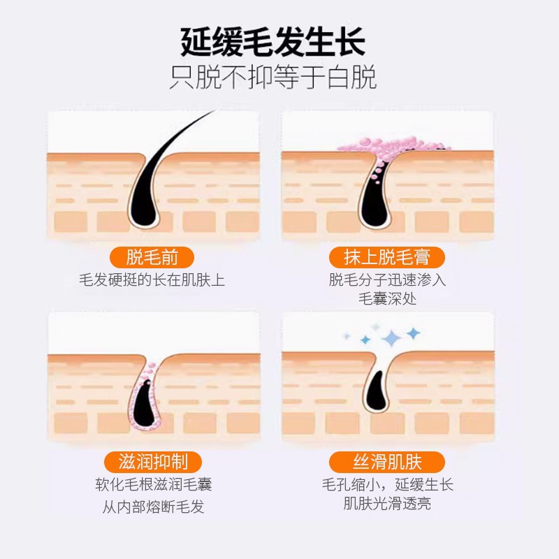 Yuqianman Men's and Women's Hand, Leg, and Armpit Hair Removal Cream Spray Series with Scraper, Gentle and Smooth