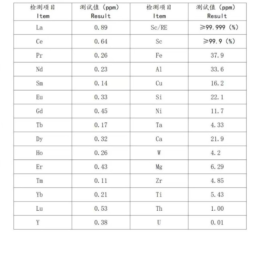 Metal Scandium Scandium High Content Factory Direct Supply Ganzhou Yixin Rare Earths