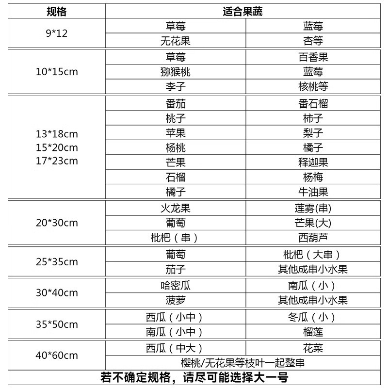 Fruit Bagging Anti-Bird Mesh Bag, Special Bag for Insect-Proofing Melons and Fruits, Fig, Loquat, Grape, Peach, Strawberry Protection Bag