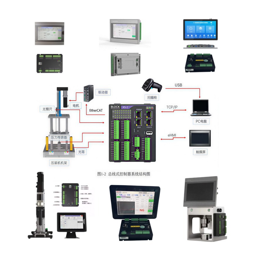 Servo Press Control System, Special Control System for Press, Servo Press Control System, Precision Press Control