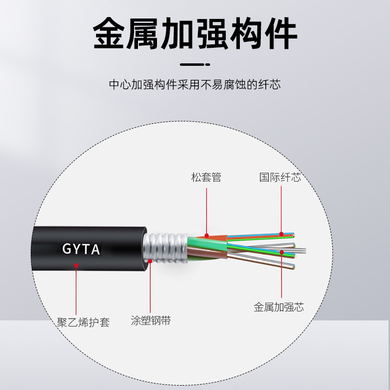 GYTA Fiber Optic Cable Self-supporting Air Multi-mode Armored Optical Cable 8-core 24-core 72 Core 96 Core 144 Core Single-mode Fiber Optic