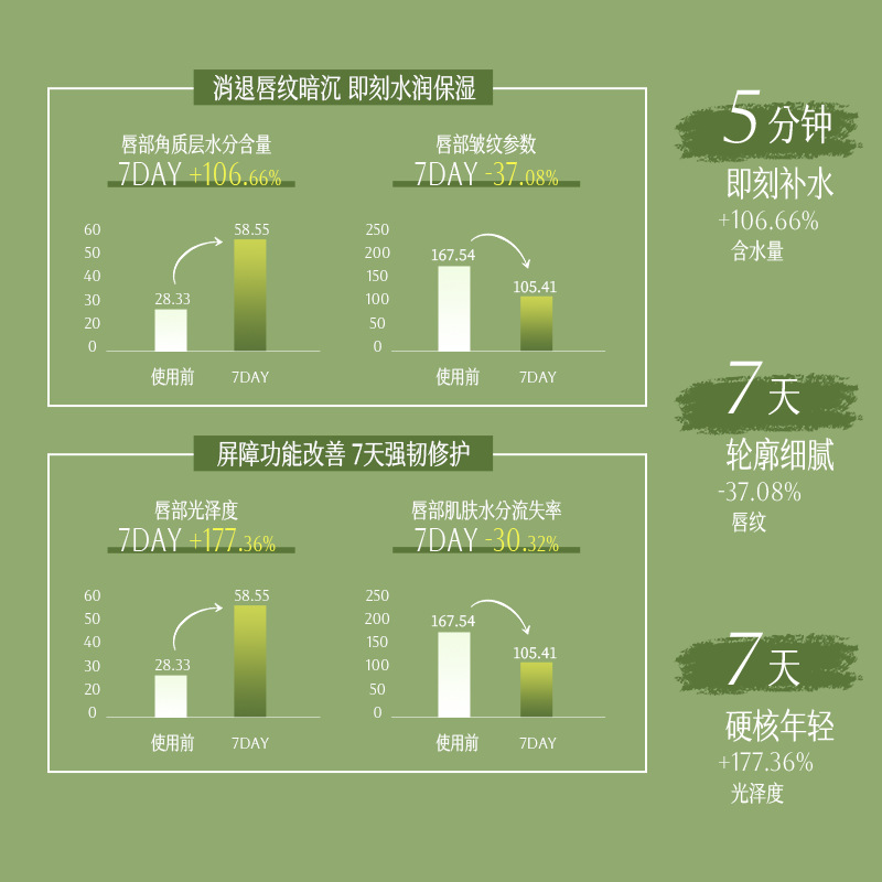 Moisturizing Lip Oil, Hydrating, Exfoliating, Preventing Dryness and Cracking, Transparent, Hydrating, Anti-Cracking, Nourishing, Brightening, Lip Gloss