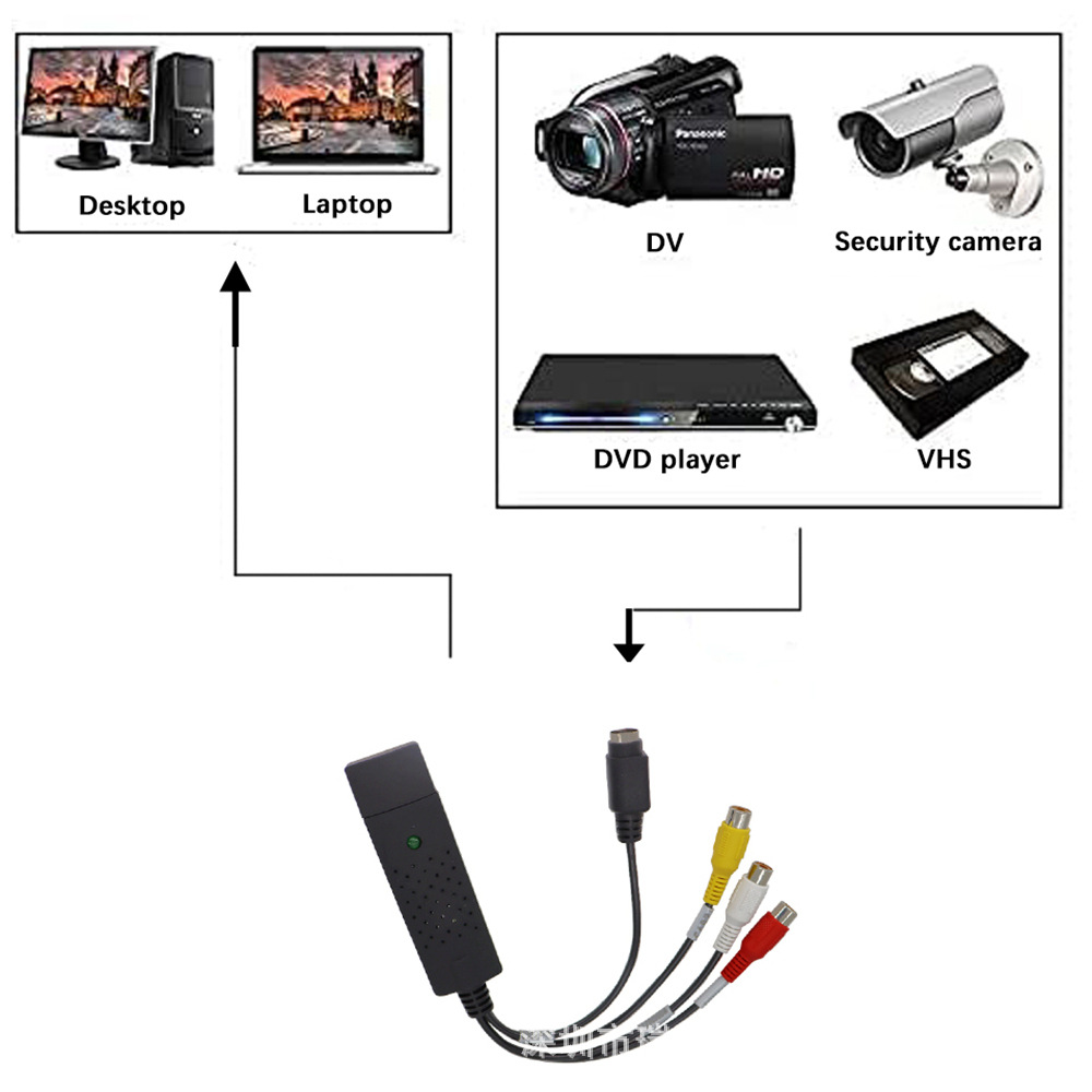 USB one-way video capture card surveillance video capture card one-way capture card