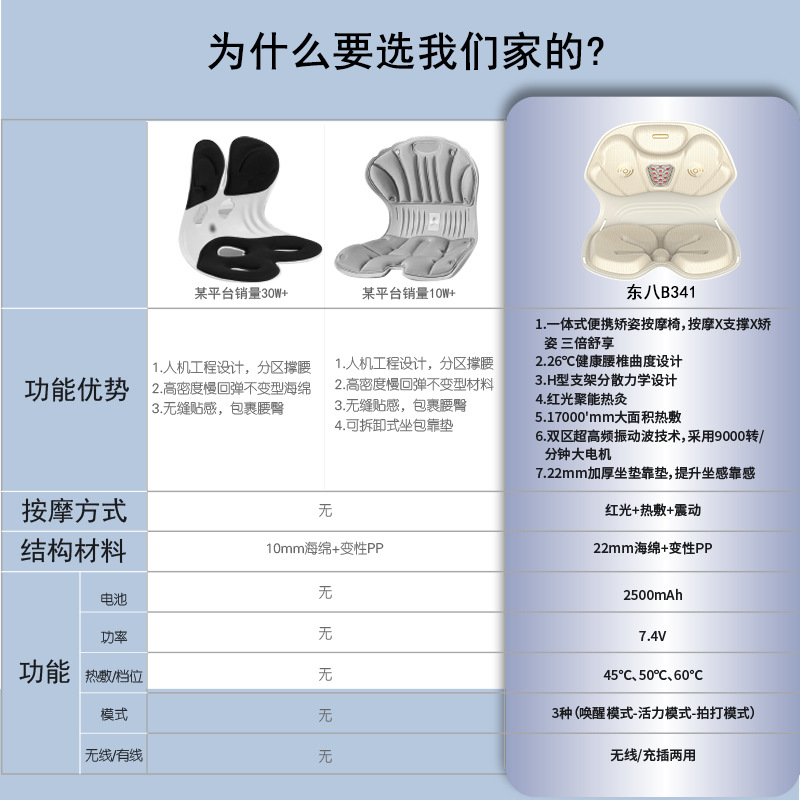 Posture Correction Cushion, Sedentary Office Lumbar Support Artifact, Electric Hot Compress Vibration Massage Chair, Home Waist Support Sitting Chair