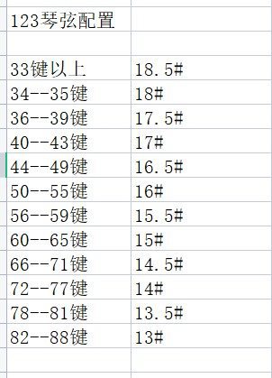 Xinrong Piano Accessories Piano Strings Piano Wire Roslau Piano Strings Price of 3.1m Pieces